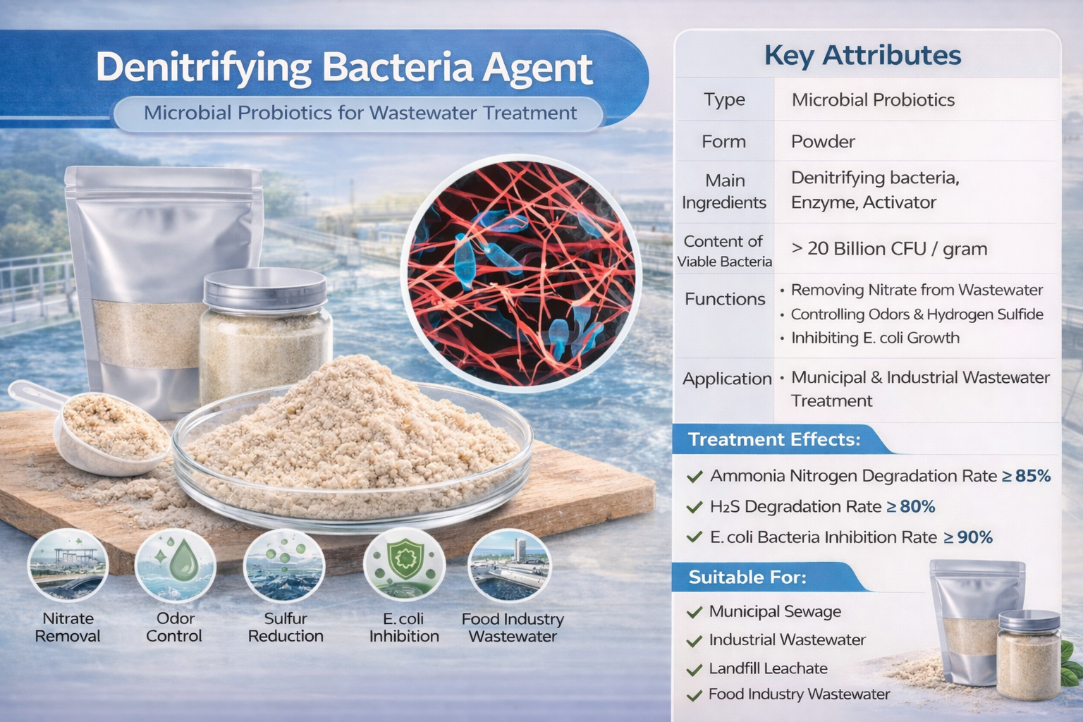 Denitrifying Bacteria Agent